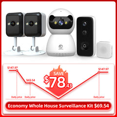 Economy Whole House Surveillance Kit